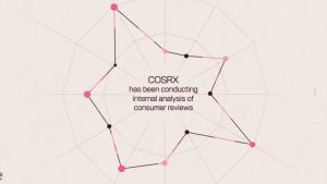 [COSRX ]The Vitamin C 13 Serum 20ml