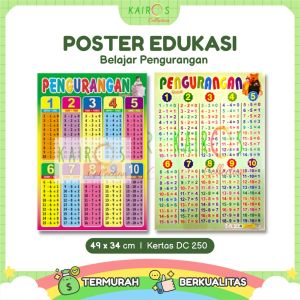 Poster Pengurangan