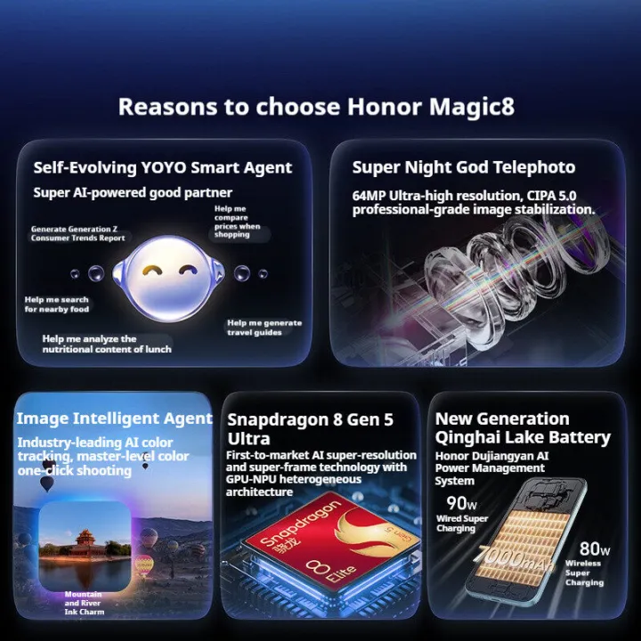Honor%20Magic8%20Pro%20Smartphone/Honor%20Magic8%20Phone/Snapdragon%208%20Elite%20Gen%205/7200%20mAh%20120W%20Fast%20Charging/6.71inches%20120Hz%20OLED%20Screen/Dual%20SIM/%20Honor%20Phone%20-%20Image%204