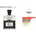 Creed - Aventus 🍍King of fragrances 🍍[แบ่งขายน้ำหอมแท้ 100%]. 