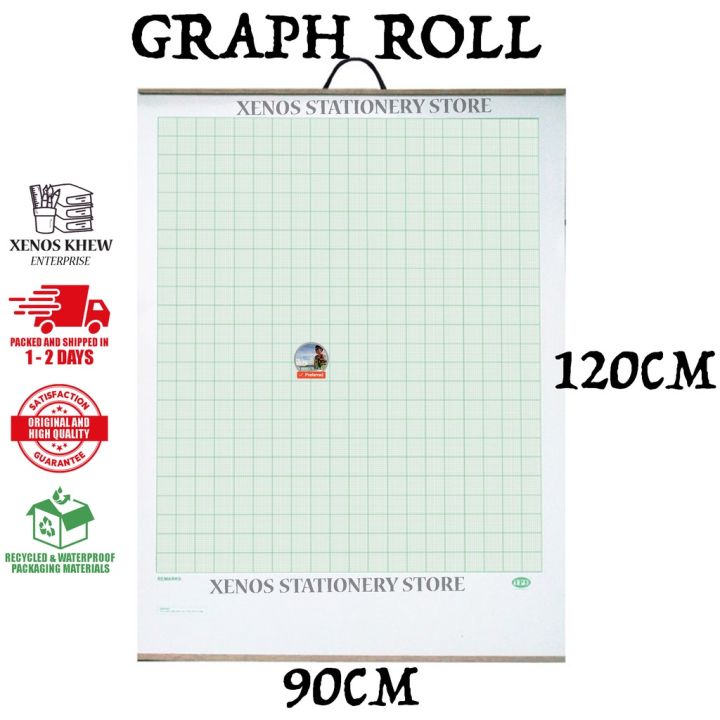 GRAPH BOARD ROLL / WHITEBOARD ROLL [ NON-MAGNETIC] (READY STOCK) | Lazada