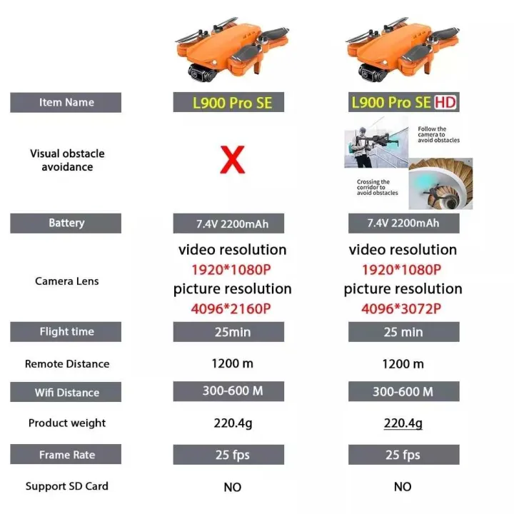 2022 NEW L900 Pro SE HD Drone GPS 4K Professional Camera 5G | Lazada PH