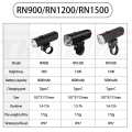 ไฟหน้า Magicshine RN 1500/1200/900/400/200. 