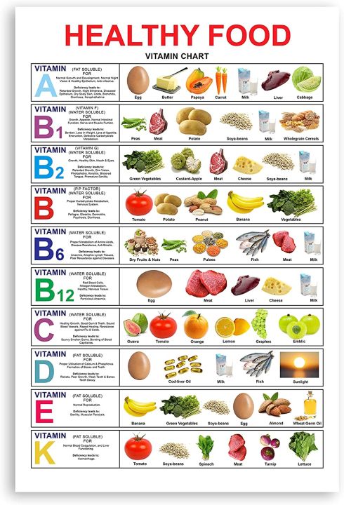 Healthy Nutritious Food Poster Vegetable and Fruit Vitamin Chart Poster ...