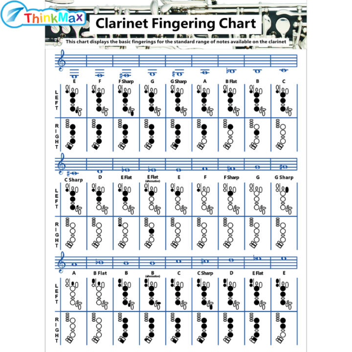 Clarinet Chord Chart Reference Poster Easy Reading Chords Theory Poster ...