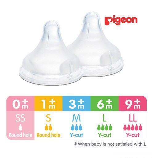 Puting pigeon sale peristaltic plus