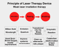 Laser therapy physical therapy equipments for oxygen portable lower hypertension covid home use oxygen concentrator health equipment. 