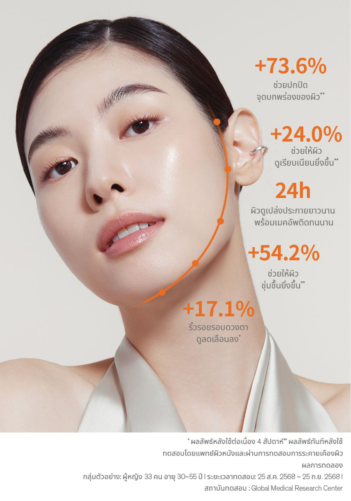 รายละเอียดสินค้า