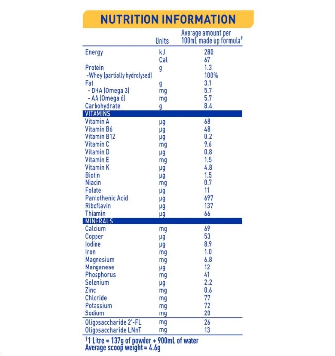 %5BAUS%20Import%20EXP:%2007/2027%5D%20Australia%20Import%20Nestle%20NAN%20SUPREMEpro%20Step%202%20Hypoallergenic%20Follow-On%20Baby%20Formula%20Baby%20Milk%20Powder%20(%20800g%20)%20-%20Image%205