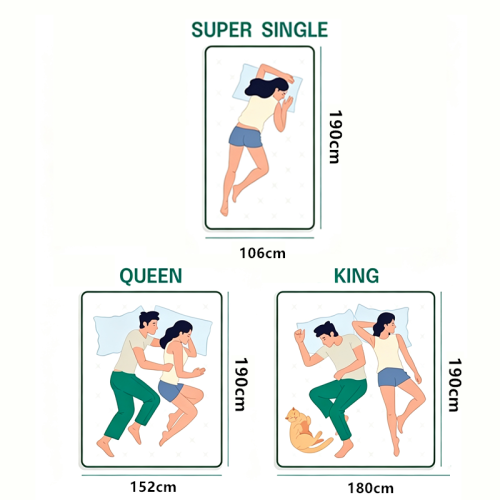 Katil Ortopedik: Memori Foam vs Lateks vs Spring untuk Sakit Belakang