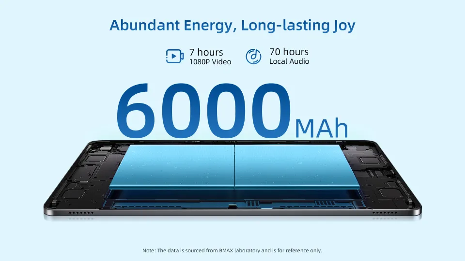 New Android 15) BMAX i10 Plus WiFI Only Tablet จอ 10.1 IPS T606