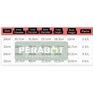 Periuk Stainless Steel Dua Pemegang Keluli Tahan Karat SUS304 20CM  22CM