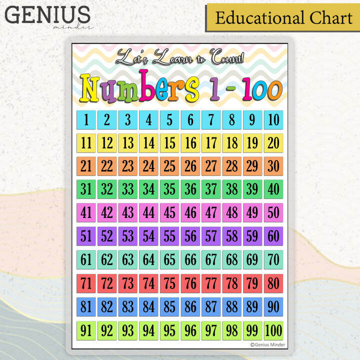 COUNTING NUMBERS 1 - 100 Educational Laminated Chart - Preschool ...