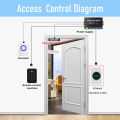 Boland WIFI Smart Exit Button Contactless Release Button Door Access Control System Switch Tuya SmartLife App Remote Control. 