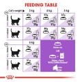 Royal Canin Sterilised Adult (2kg) Dry Makanan Kucing Dewasa. 