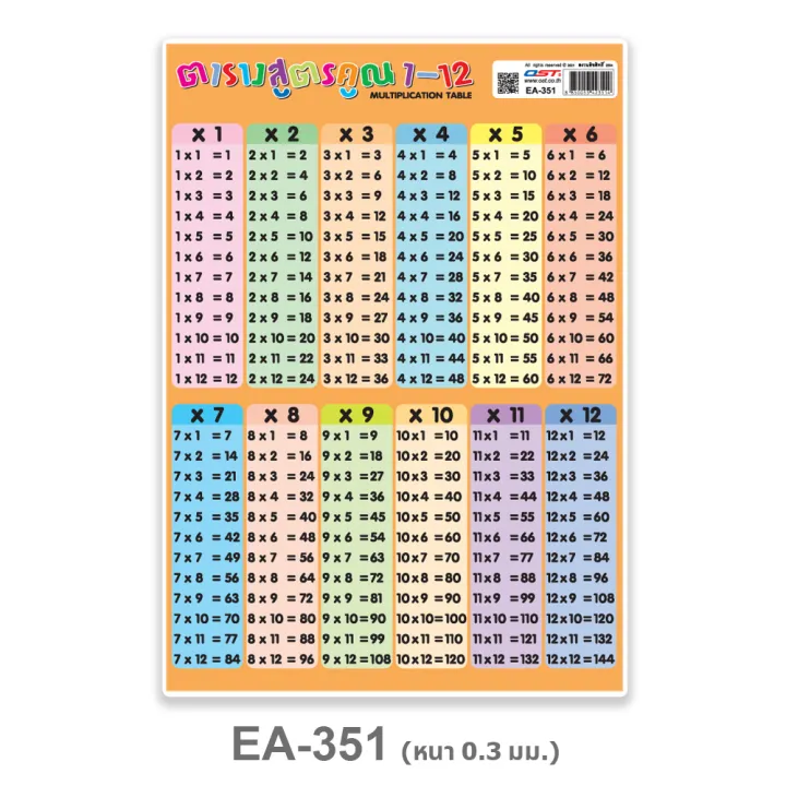 โปสเตอร์ ตารางสูตรคูณ แม่1-12 EA-351 โปสเตอร์พีพีA4 โปสเตอร์พลาสติก สื่อการเรียนการสอน สื่อการเรียนรู้ ขนาด A4