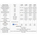 Ampe kìm điện tử UNI-T UT206B (AC 1000A, 1000V, TrueRMS, 1000℃). 