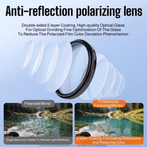 💥Hot sale/in stock💥Eliminate reflection polarized lens "Restore true color" CPL polarized lens One lens for multiple uses in daily life Professional polarized lens