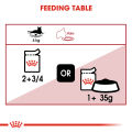 Royal Canin Instinctive Adult Wet (85g x 12 Pouches) Cat Food Makanan Kucing - Feline Health Nutrition. 