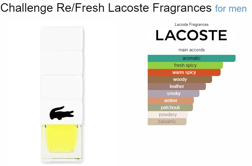 Original LACOSTE CHALLENGE REFRESH 90ML Lazada PH