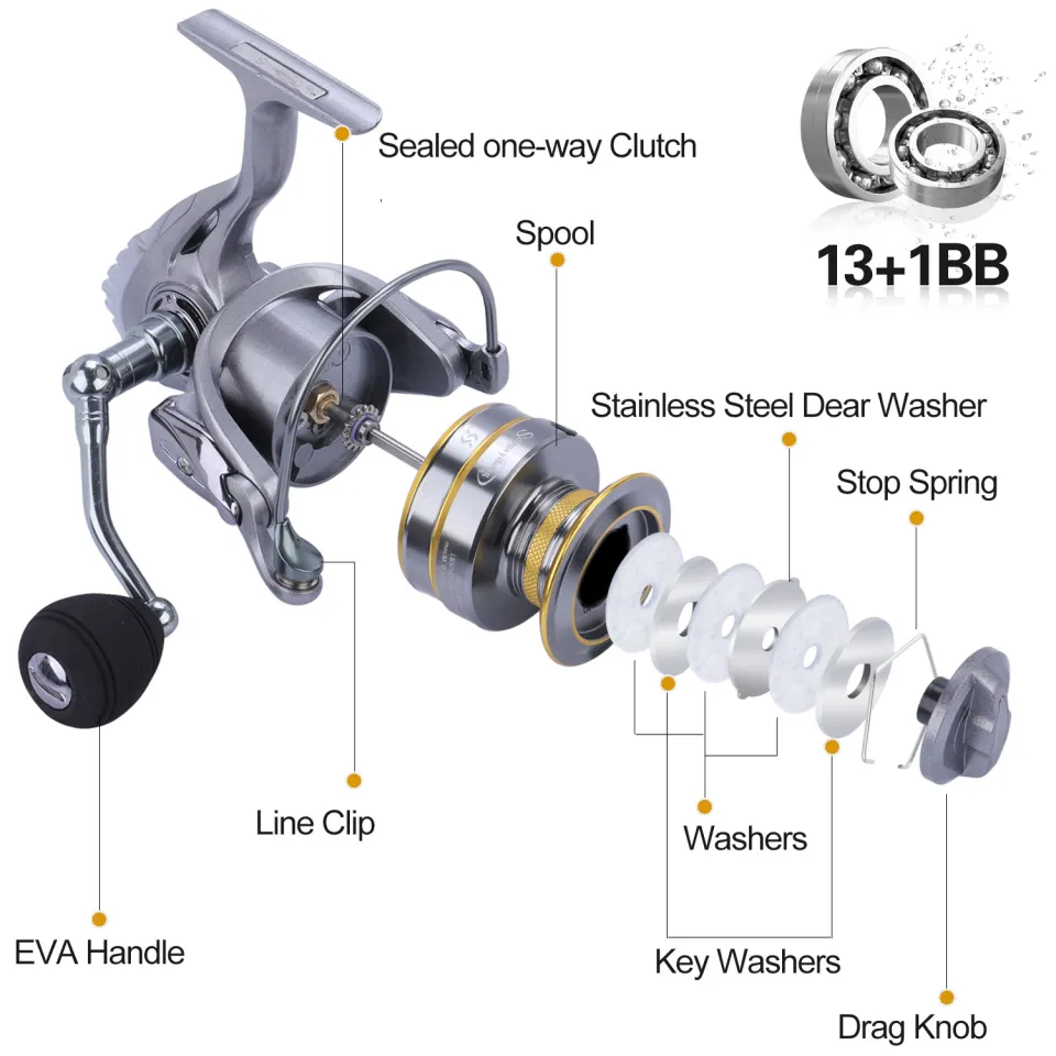 Shipping from Malaysia Spinning Reel 13+1 Ball Bearings Fishing Reel  5.1:1/5.5:1 Gear Ratio Metal Aluminum Spool Spinning Reel Max Drag 5-10kg  with Free Spare Spool for Freshwater and Saltwater