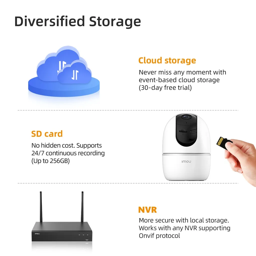 IMOU รุ่น Ranger 2 กล้องวงจรปิด WIFI ภายใน คมชัด 2-4 MP และ รุ่น 2C คมชัด 5MP มี Soft AP Version พูดคุยโต้ตอบ ประกัน 2 ปี