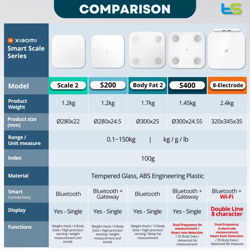 Xiaomi Mi Body Composition Scale 2/S200/S400 (Smart Weighing