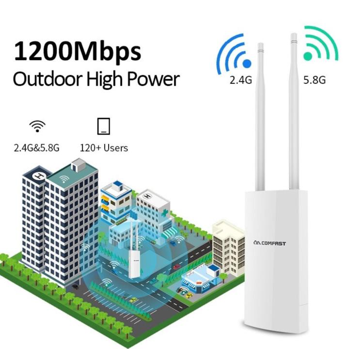 1200Mbs Outdoor Wireless AP Router Dual-Band 2.4+5GHz WiFi Repeater ...