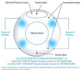 Acuvue Oasys Toric Clear Lenses For Astigmatism (6 Pcs) [Free Silicone Hydrogel Contact Lenses]. 
