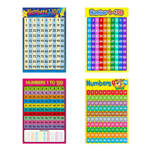 Educational Preschool Math Poster for Toddler Nursery Homeschool Kindergarten Classroom Teach Numbers 1-100 Wall Chart