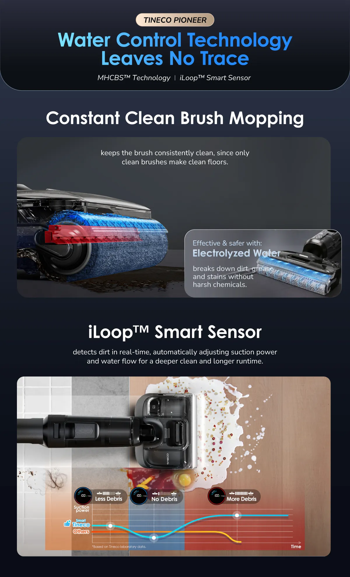 Tineco Floor One Switch S6 Power Kit – 5-in-1 Washer