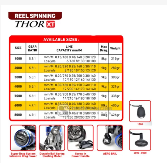 Reel%20Spinning%20MAGURO%20THOR%20XT%204000%20-%20Image%203