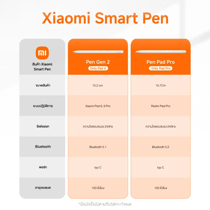 (New)Xiaomi Redmi Smart Pen สำหรับ Redmi Pad Pro Redmi Pad 2 วางมือบนจอ ...