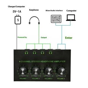 Bộ khuếch đại âm thanh 4 kênh khuếch đại tai nghe stereo với USB C dây cáp cấp điện bộ chia tai nghe cho studio