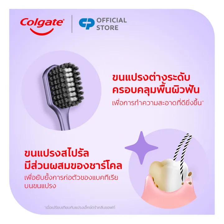 Free%20Gift%20%20%E0%B9%81%E0%B8%9B%E0%B8%A3%E0%B8%87%E0%B8%AA%E0%B8%B5%E0%B8%9F%E0%B8%B1%E0%B8%99%20%E0%B8%84%E0%B8%AD%E0%B8%A5%E0%B9%80%E0%B8%81%E0%B8%95%20%E0%B8%AD%E0%B9%8A%E0%B8%AD%E0%B8%9E%E0%B8%95%E0%B8%B4%E0%B8%84%20%E0%B9%84%E0%B8%A7%E0%B8%97%E0%B9%8C%20%E0%B9%80%E0%B8%9E%E0%B8%AD%E0%B8%A3%E0%B9%8C%E0%B9%80%E0%B8%9E%E0%B8%B4%E0%B8%A5%201%20%E0%B8%94%E0%B9%89%E0%B8%B2%E0%B8%A1%20%20Colgate%20Optic%20White%20Purple%20Toothbrush%201%20piece%20-%20Image%203