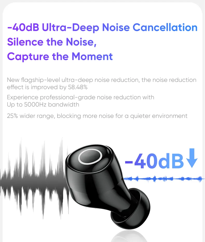 realfit F4 HiFi HD Bass หูฟัง Bluetooth 5.4 โทรชุดหูฟังบลูทูธไร้สาย ลดเสียงรบกวน ANC จับคู่ชุดหูฟังบลูทูธพร้อมไมโครโฟนอย่างรวดเร็ว