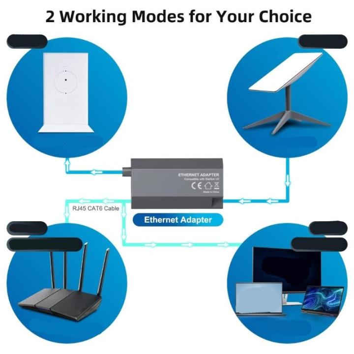 G Network Configuration For Smooth Streaming photo