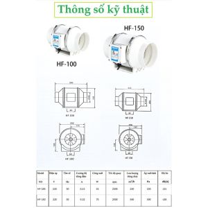 Quạt hút khói hút mùi công suất lớn lõi đồng