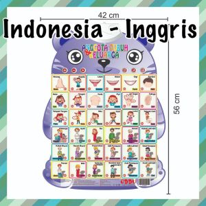 Poster Edukasi Suara Anak Belajar Bahasa Indonesia Arab Inggris / Poster Dinding Suara / Mainan Edukasi Poster Anak