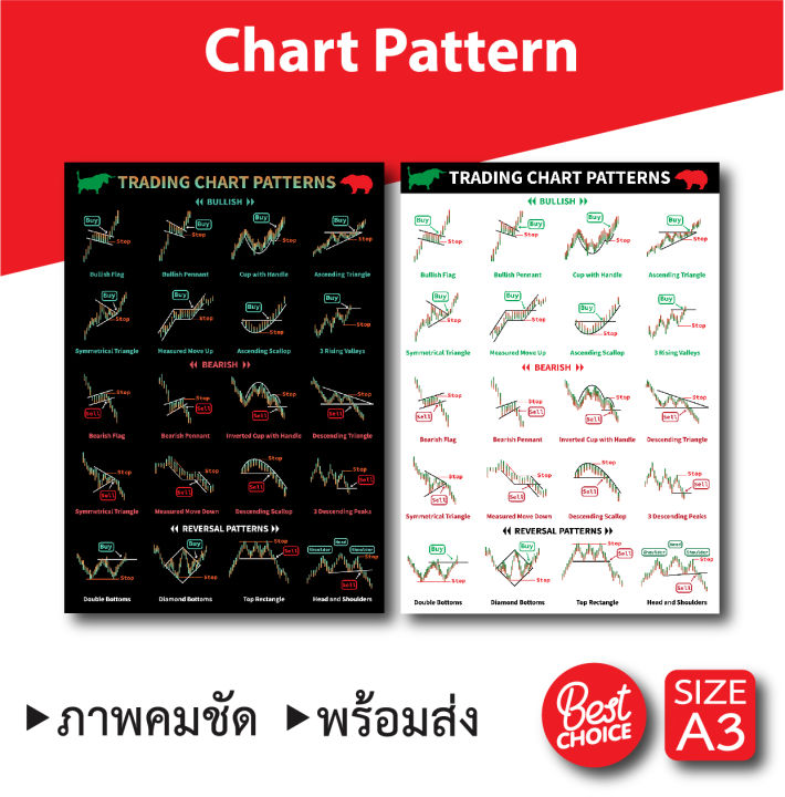 โปสเตอร์ หุ้น ชาร์ตแพทเทิร์น Chart Pattern กราฟเทคนิค หุ้น หนังสือหุ้น ...