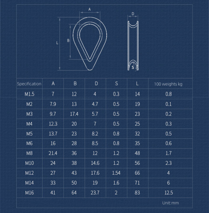 【Exciting】 M1.5M16 304 Stainless Steel Thimbles Ring Clamp Triangular