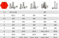 Ốc lục giác Inox 304 M2 / Bulong lục giác M2 (ốc đầu Ly M2). 