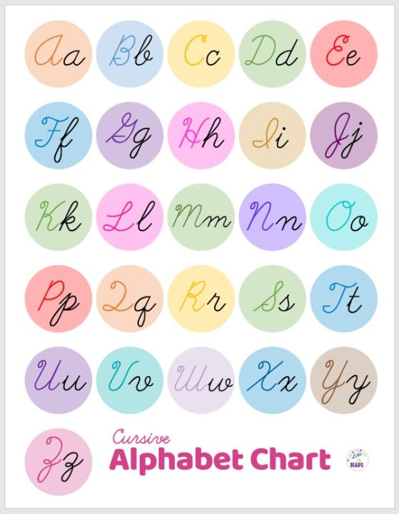 Laminated chart Cursive Alphabet Letters, Educational Chart for kids (8.5 x  11 inches)