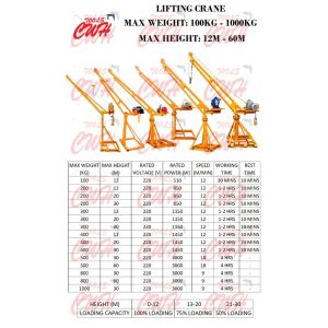 MINI SWIVEL 360° LIFTER CRANE HOIST WINCH Construction Renovation LIFT LIFTING HOUSE KERJA PEMBINAAN ANGKAT BARANG CWH TOOLS SDN BHD GROUP TRADING