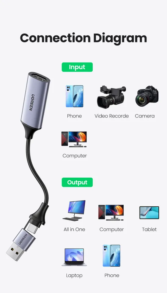 Wiring Diagram Usb Kamera Notebook UGREEN HDMI Video Capture Card