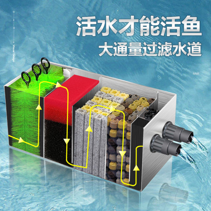 View of Fish tank filtration circulation system fish culture water purification ...