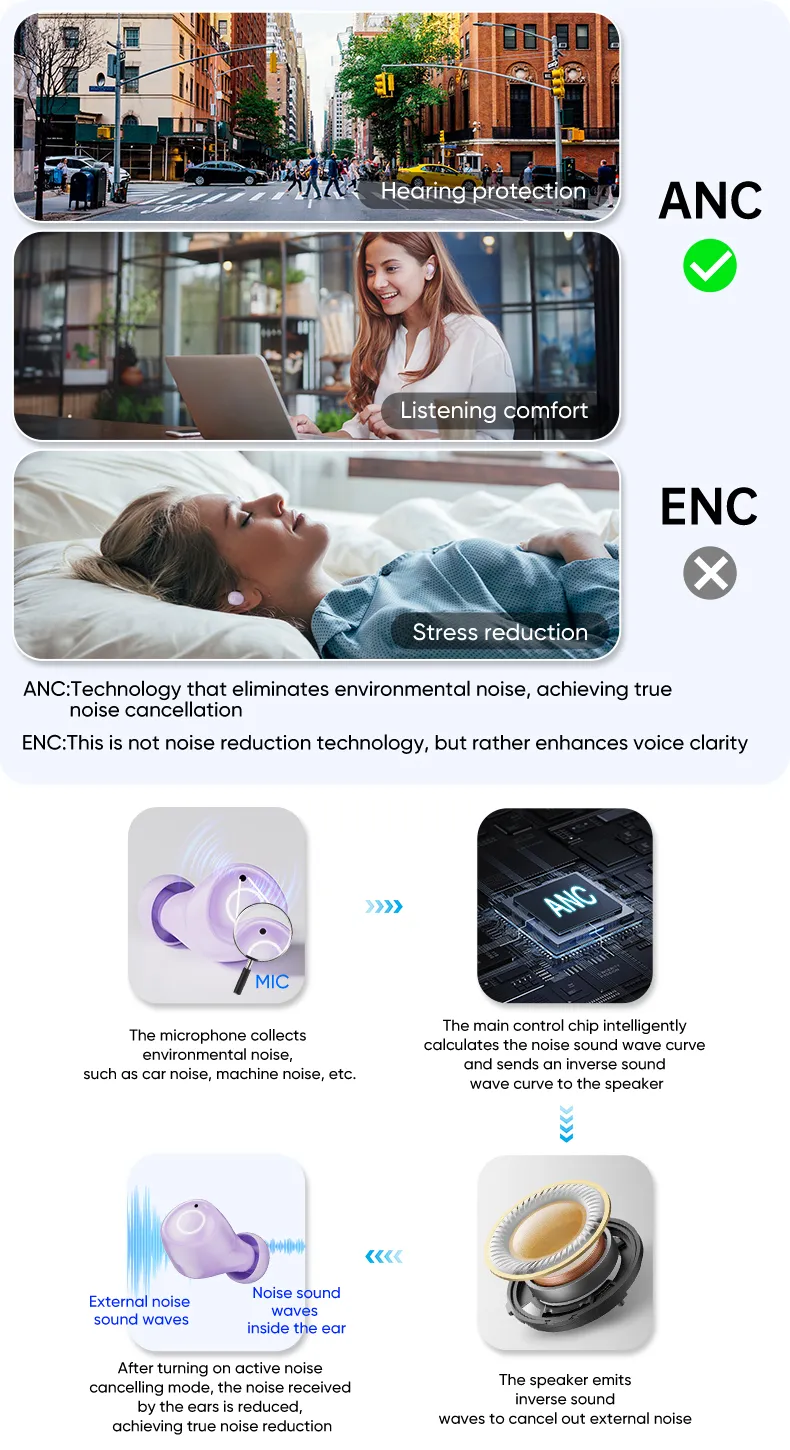 realfit F4 HiFi HD Bass หูฟัง Bluetooth 5.4 โทรชุดหูฟังบลูทูธไร้สาย ลดเสียงรบกวน ANC จับคู่ชุดหูฟังบลูทูธพร้อมไมโครโฟนอย่างรวดเร็ว