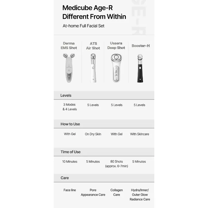 MEDICUBE Age R Clinic Beauty Device / Ussera Deep Shot / Booster