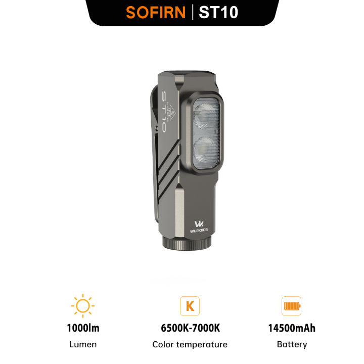 SOFIRN