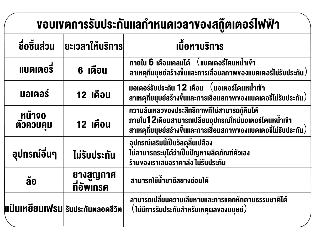 SEALUP Q22 สกุ๊ดเตอร์ไฟฟา NFC ออฟโรด พับได้ ระยะ 40-150 กม ความเร็วสูงสุด 55KM/H กันน้ำ IP54 1000W